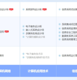 宣威软考系统规划与管理师认证培训课程